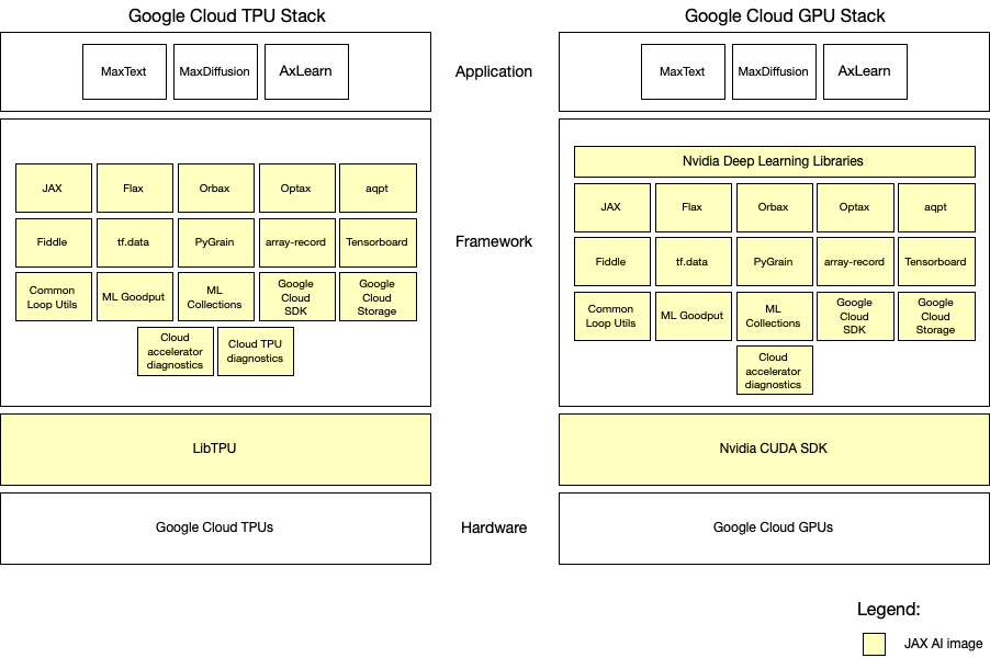 Diagrama de la imagen generada por IA de JAX
