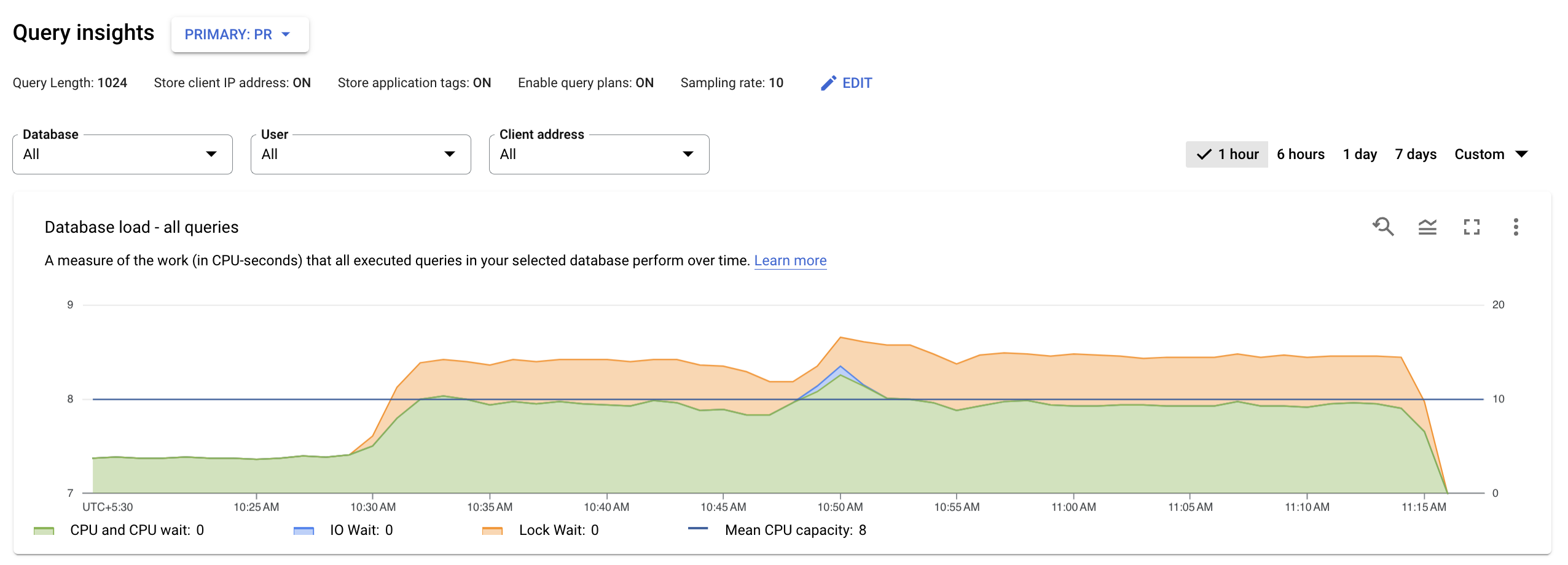 Query Insights 信息中心提供了一个实例选择器，以及数据库、用户和地址的下拉菜单。在下拉菜单的右侧，有一个用于设置时间范围的过滤条件。