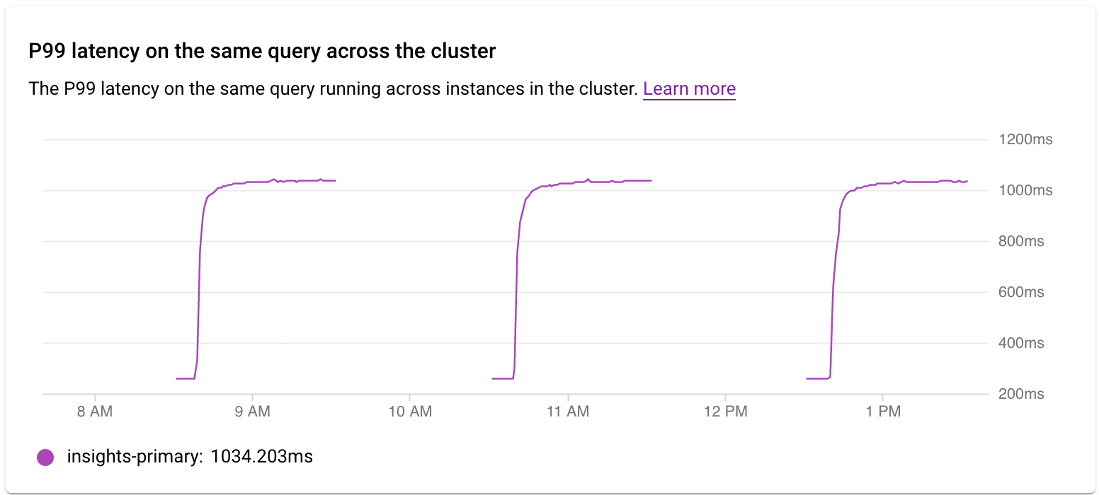 Mostra il grafico della latenza delle query per una query specifica
         con i filtri selezionati per capacità CPU, CPU e attesa CPU,
         attesa I/O e attesa blocco.