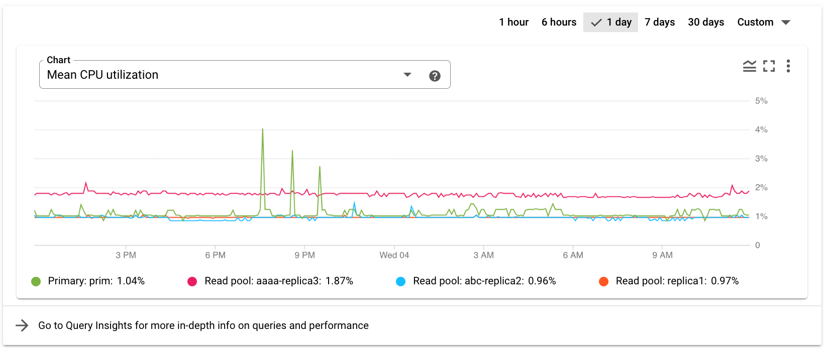 Mostra o gráfico de monitoramento de métricas do cluster na página "Visão geral".