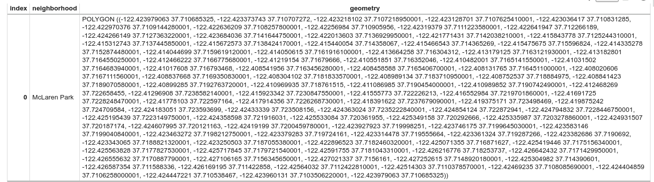 Première ligne du DataFrame.