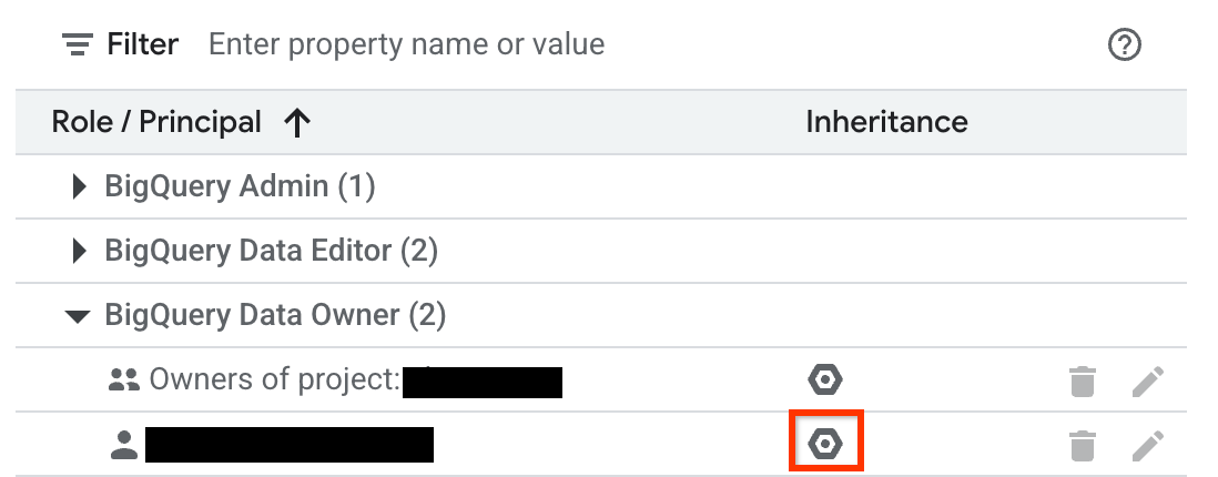 The Inherited from a parent resource icon