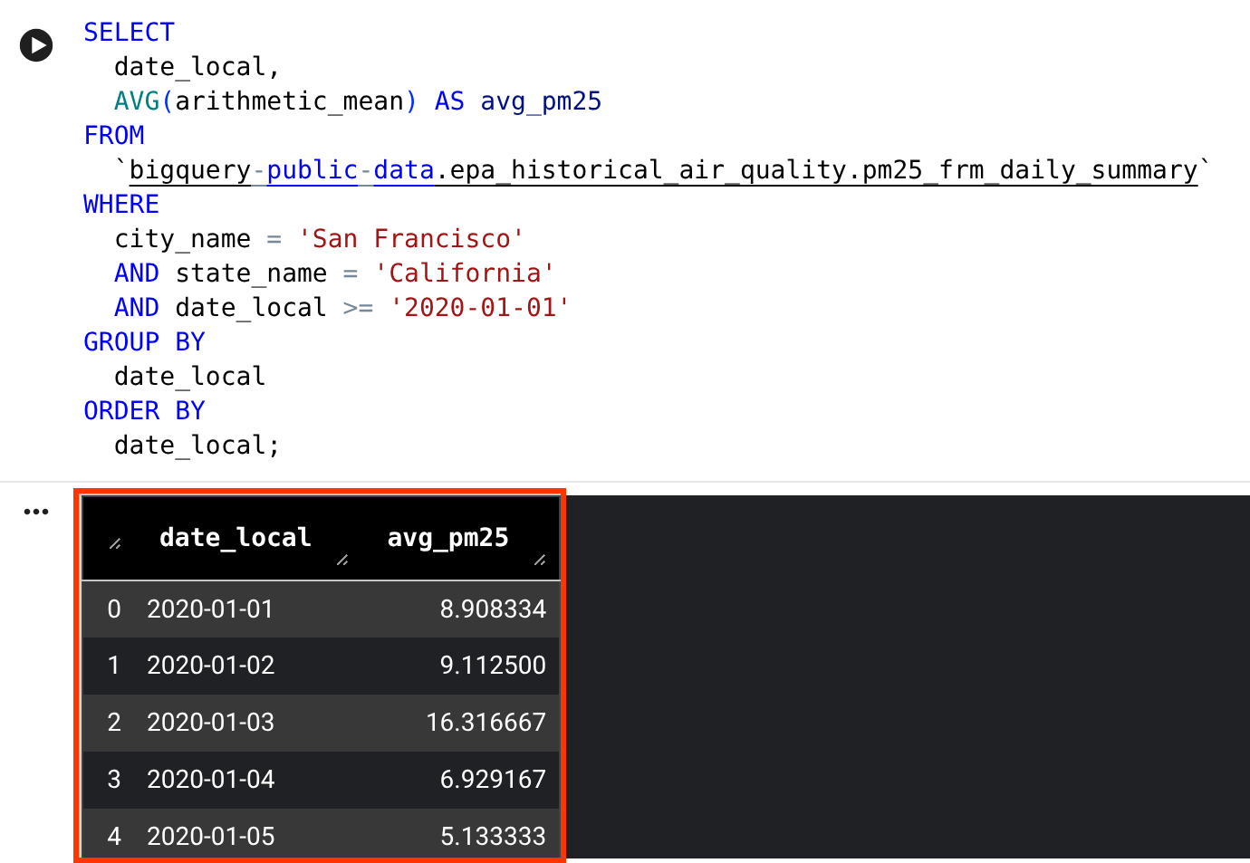 Los resultados de la consulta en BigQuery DataFrames