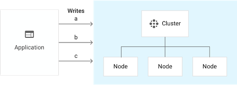 Instance cluster tunggal yang memiliki 3 node