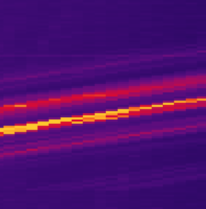 Heatmap, die sequentielle Lese- und Schreibvorgänge innerhalb eines Schlüsselbereichs zeigt