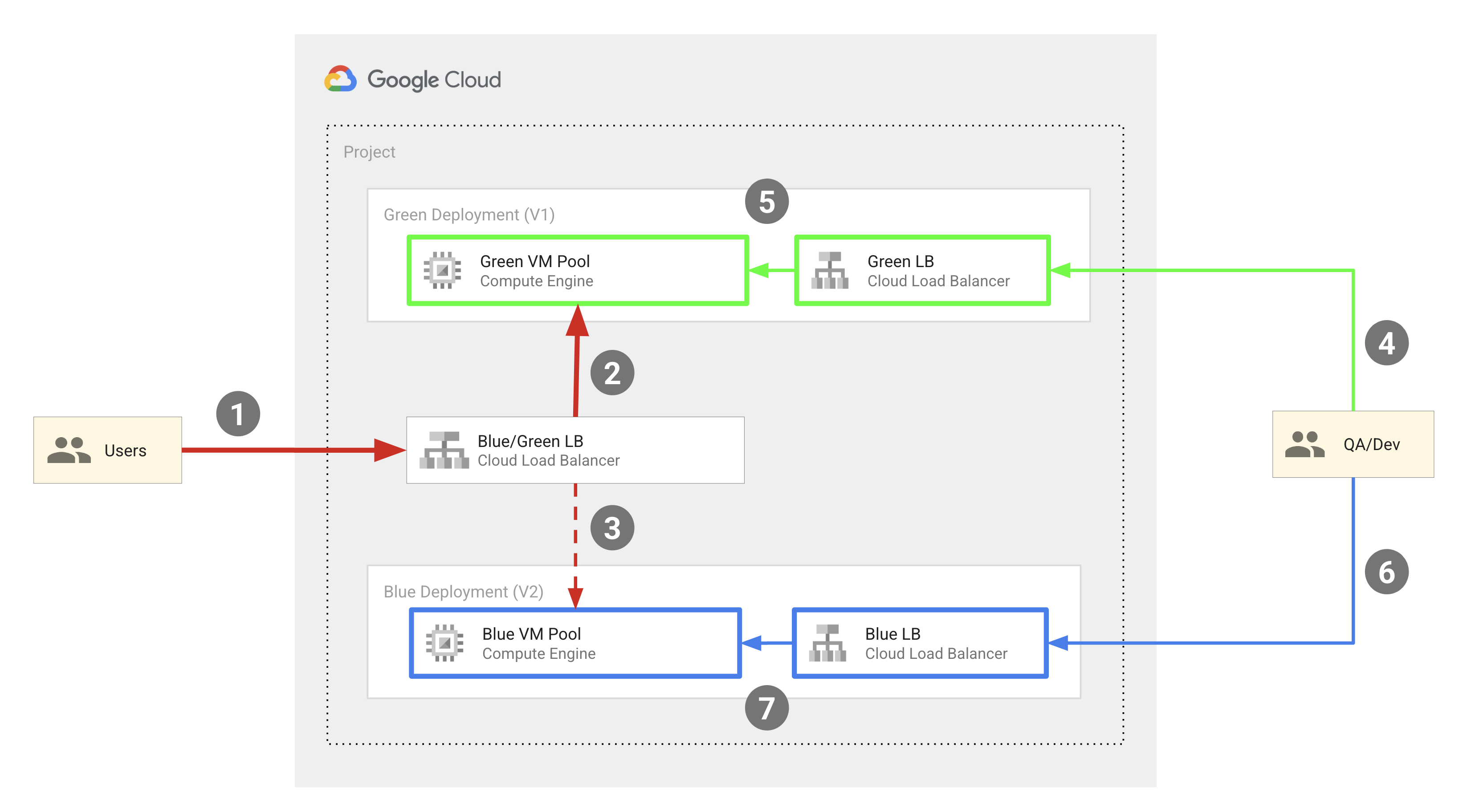 Modelo azul/verde