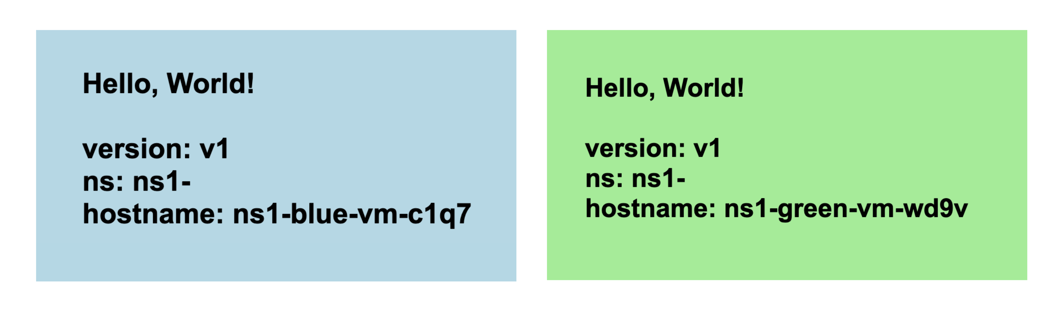 Implementação