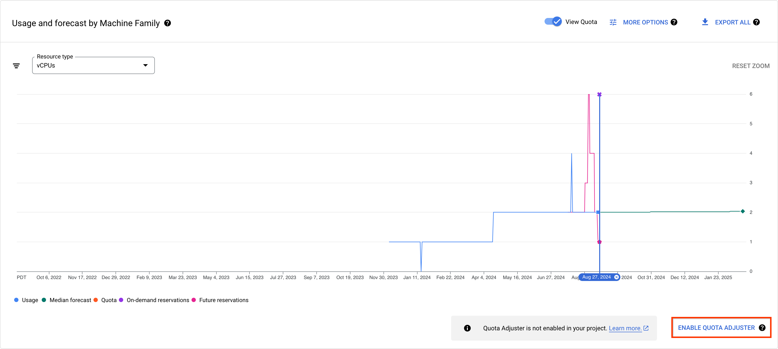 Tombol Aktifkan pengatur kuota di halaman Capacity Planner.