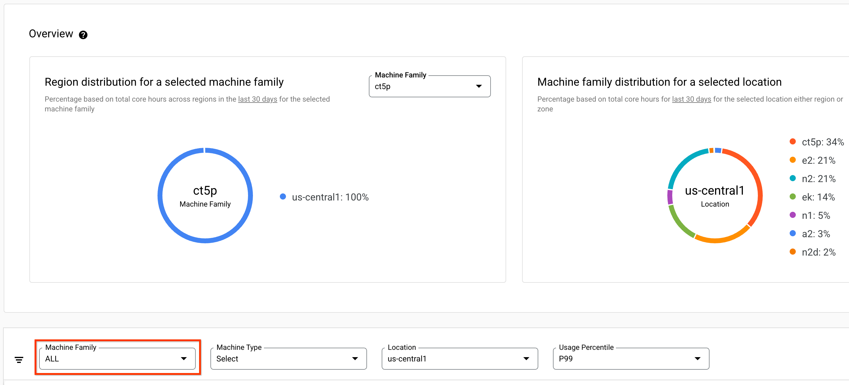The Machine family list on the Capacity Planner page.