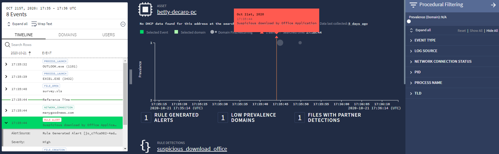 תצוגת נכסים