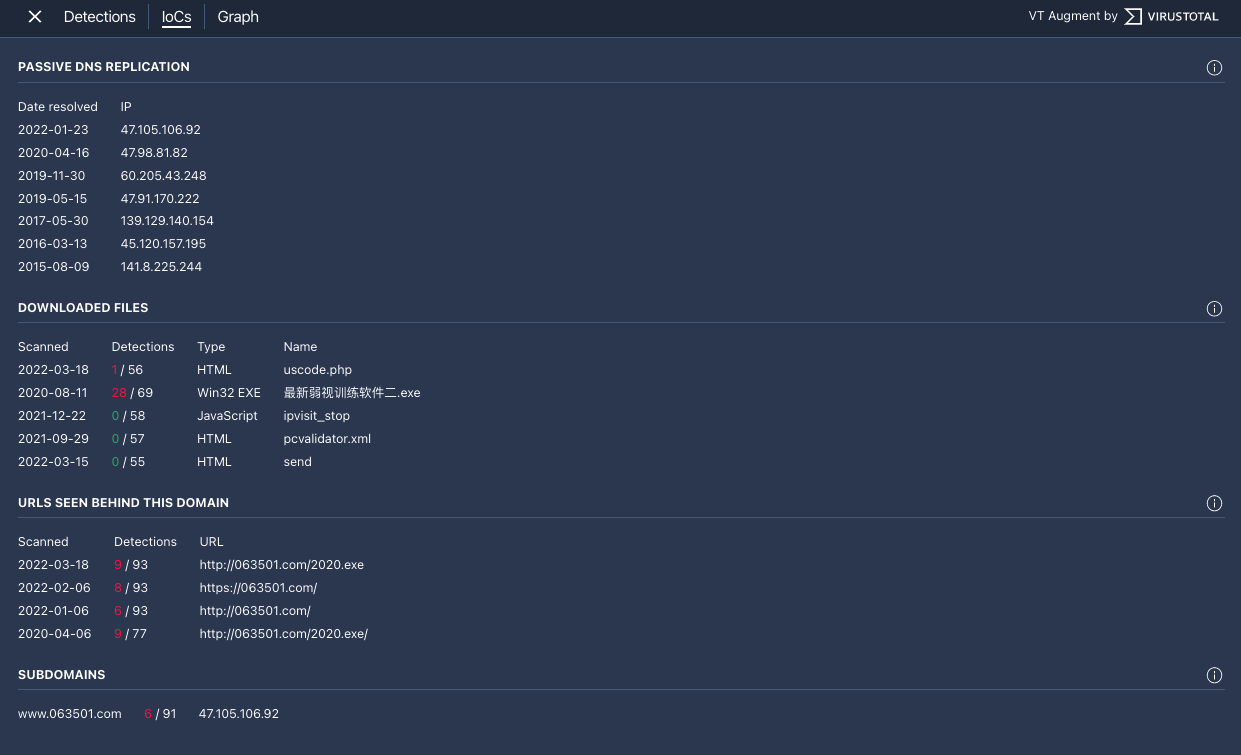 「入侵指標」分頁