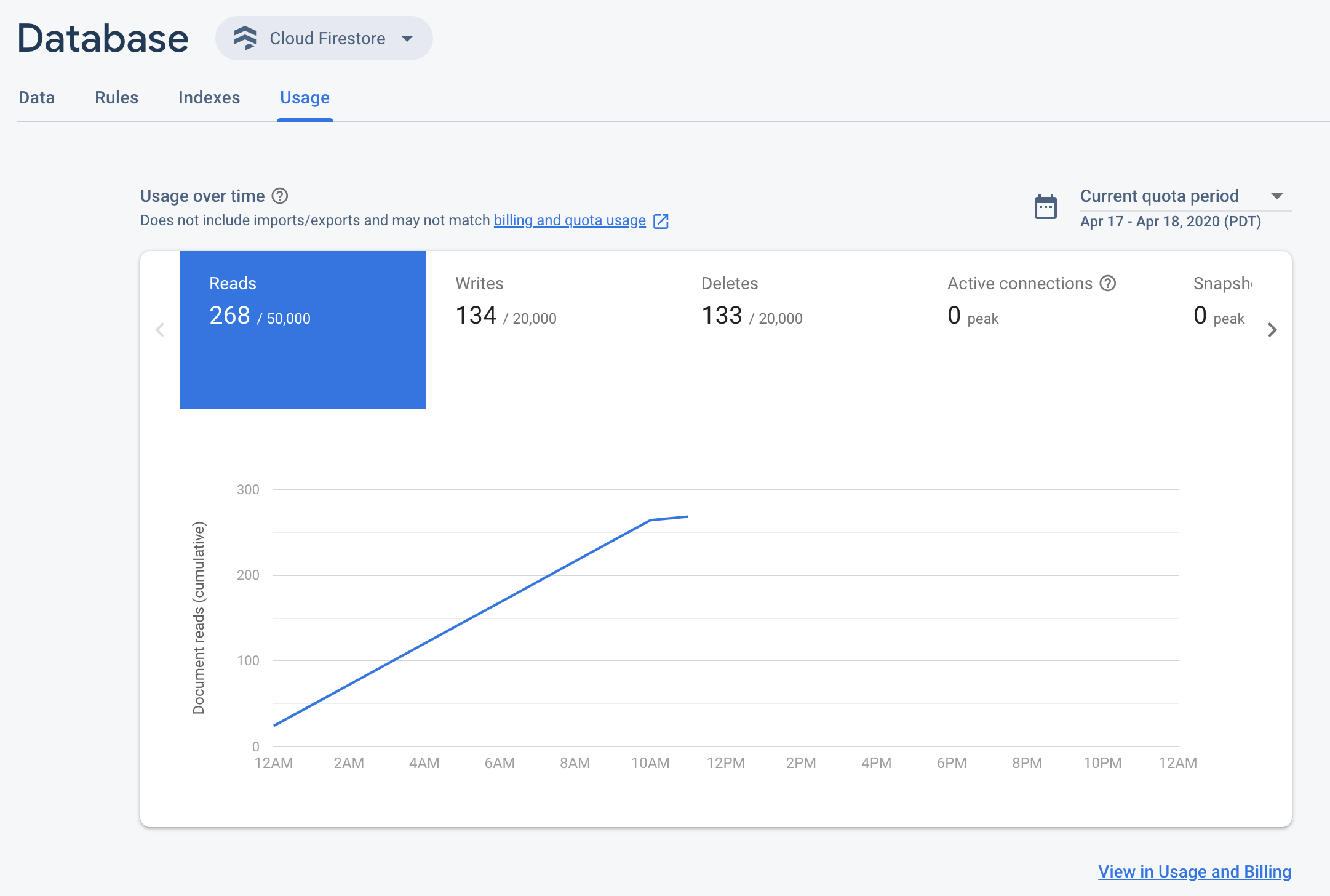 Firebase Console의 사용량 대시보드