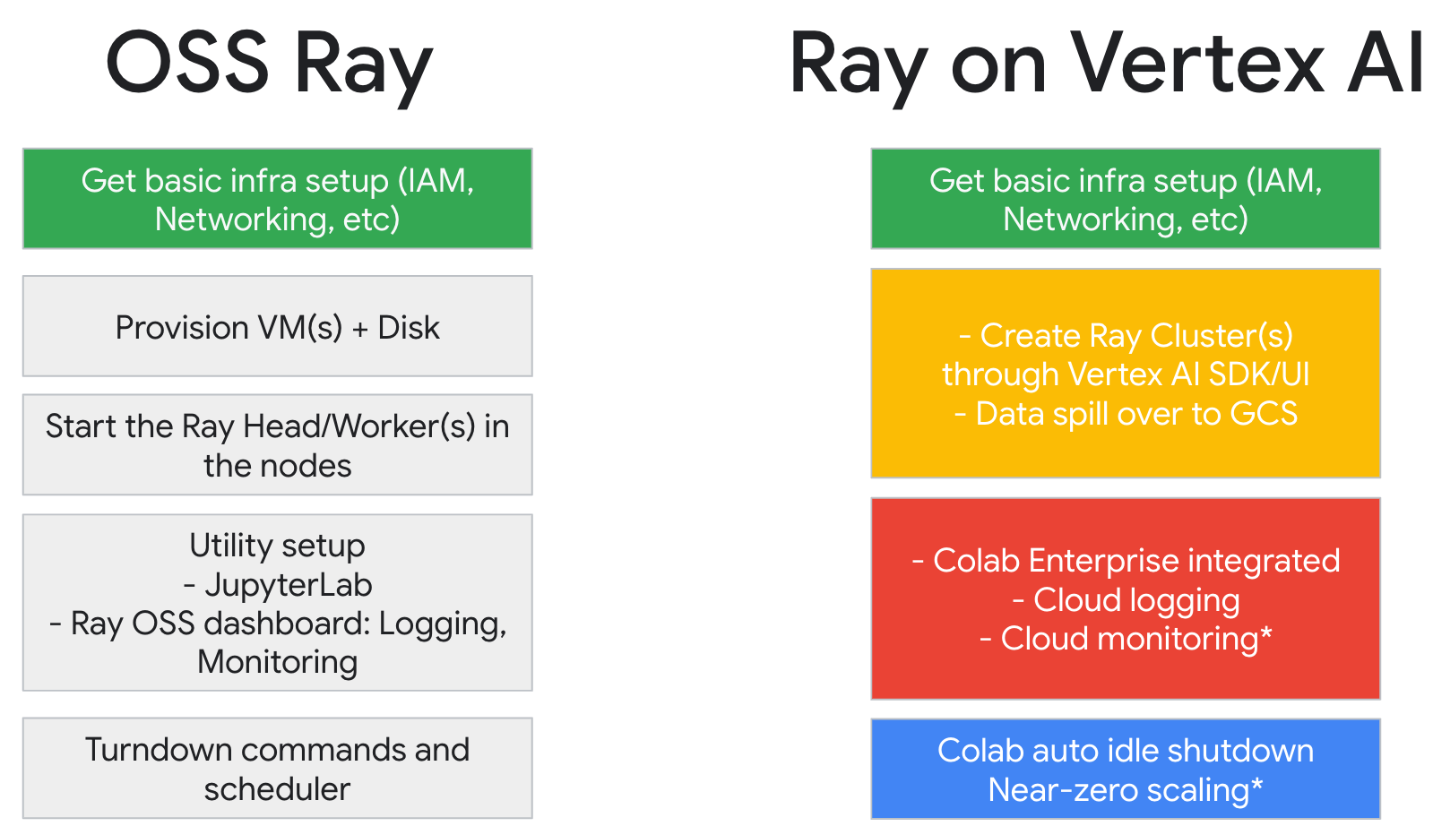 Vergleich von Ray und der Agent Platform