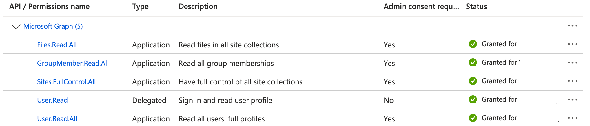 Valide as autorizações da API