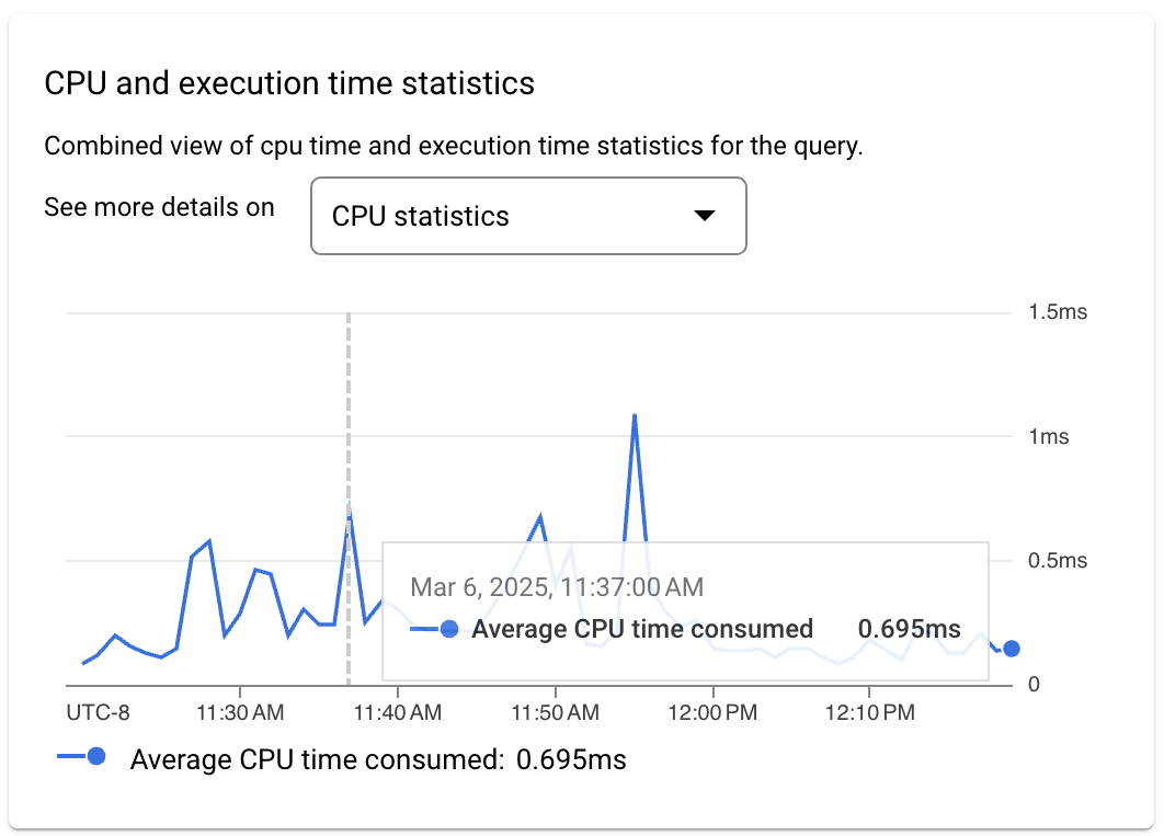 쿼리의 CPU 시간 및 실행 시간 통계의 통합 뷰가 표시됩니다.