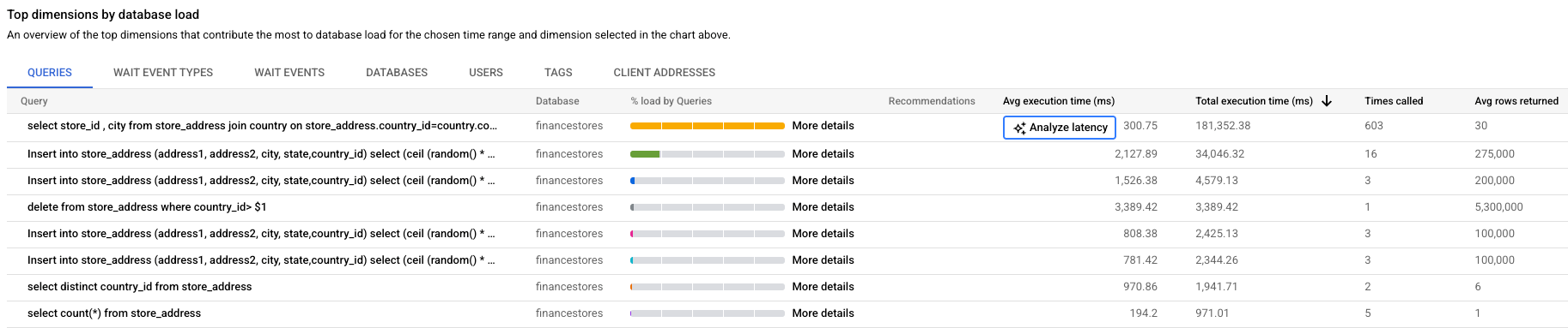 Mostra o gráfico de carga do banco de dados com uma carga para consultas, com filtros selecionados para capacidade de CPU, espera de CPU e CPU, espera de E/S e espera de bloqueio.