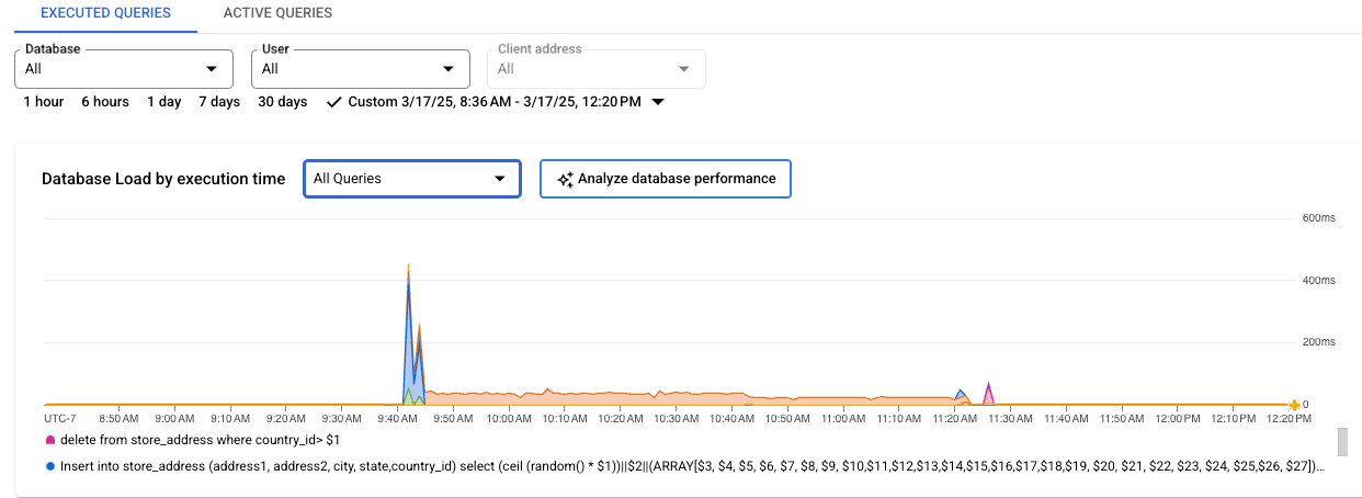 Menampilkan grafik muatan database dengan muatan untuk kapasitas CPU, waktu tunggu CPU dan
         CPU, Waktu tunggu IO, dan Waktu tunggu Kunci.