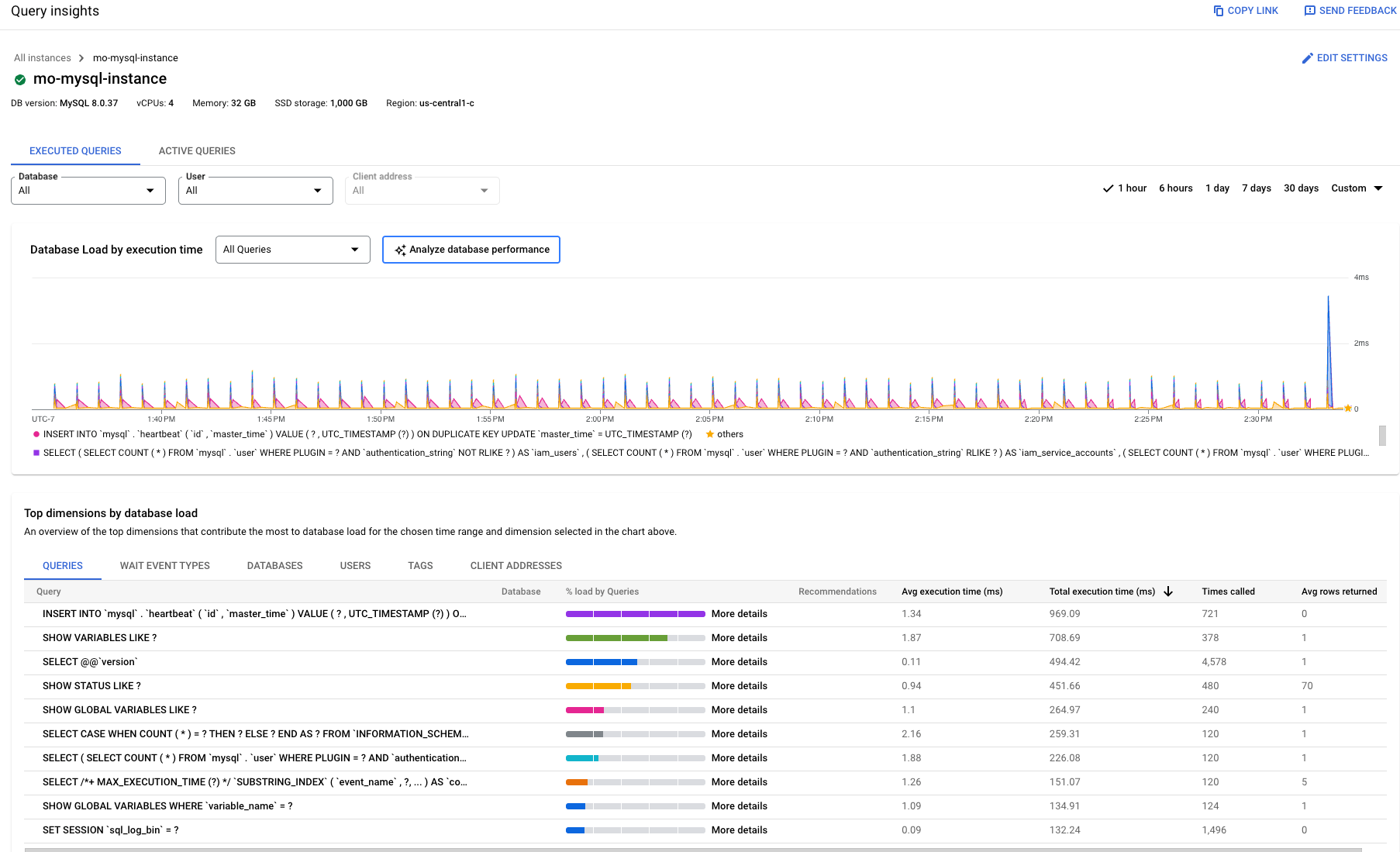 显示企业 Plus 版的 Query Insights 信息中心，其中包含用于按数据库、用户和客户端地址进行过滤的菜单。
          您还可以按 1 小时、6 小时、1 天、30 天的时间范围进行过滤，也可以选择自定义时间范围。此图表显示了 1 小时内所有查询的数据库负载（按执行时间，以毫秒为单位）。