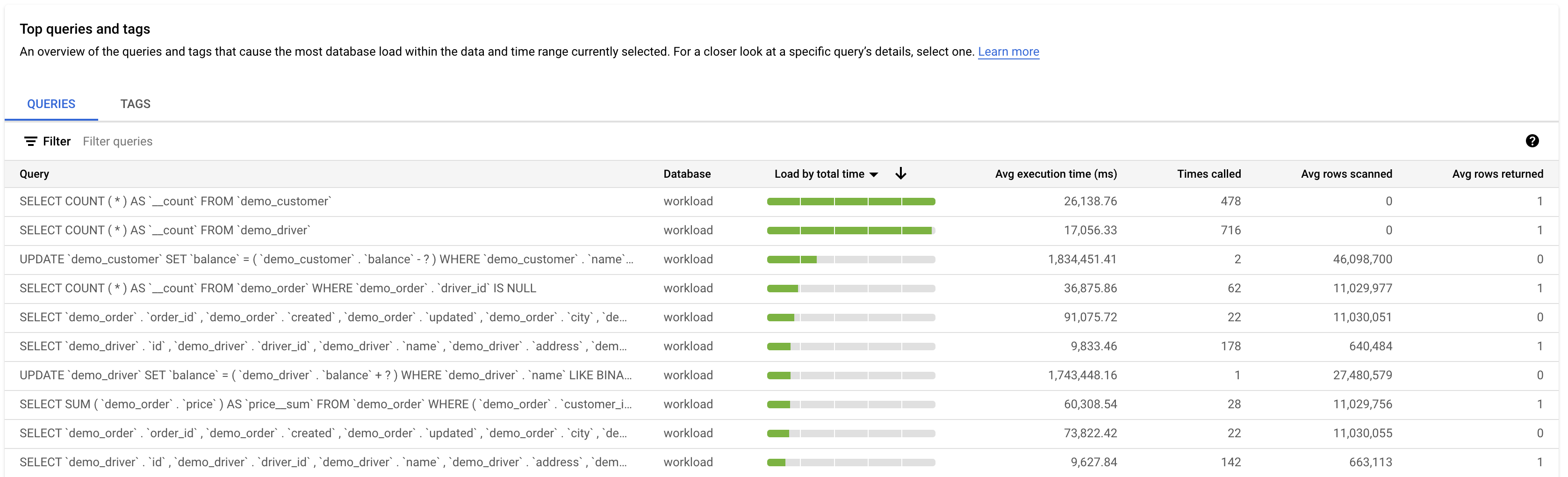 Muestra el gráfico de carga de la base de datos con la carga de las consultas y los filtros seleccionados para la capacidad de CPU, la CPU y la espera de CPU, la espera de E/S y la espera de bloqueo.