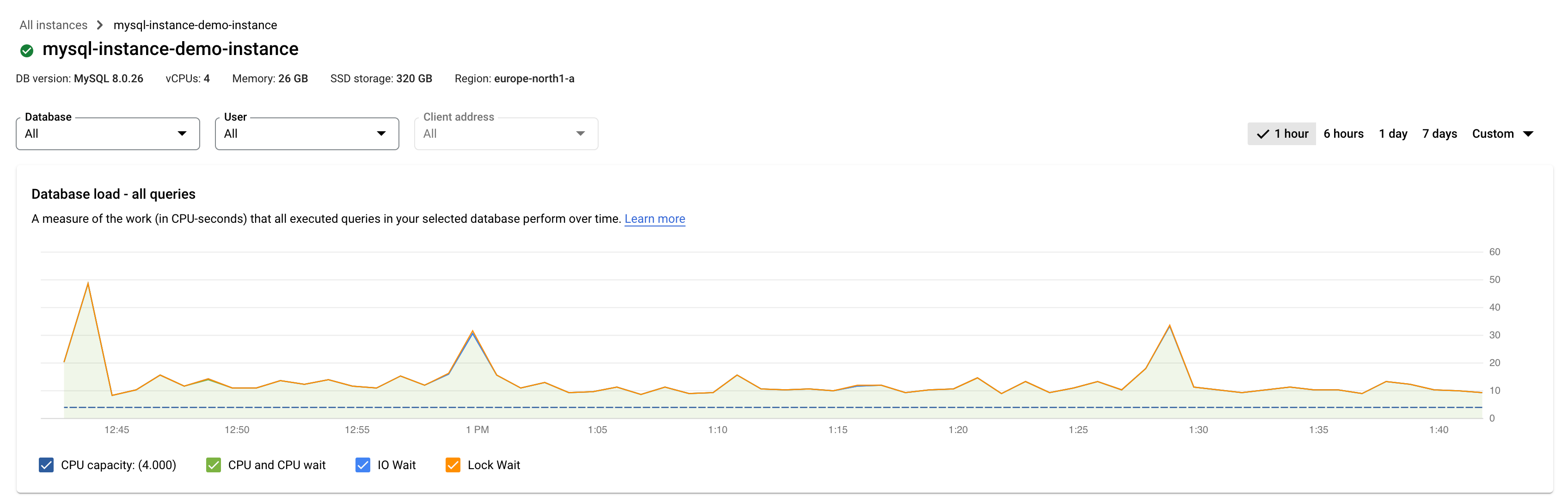 Muestra el gráfico de carga de la base de datos con la carga de la capacidad de CPU, la CPU y la espera de CPU, la espera de E/S y la espera de bloqueo.