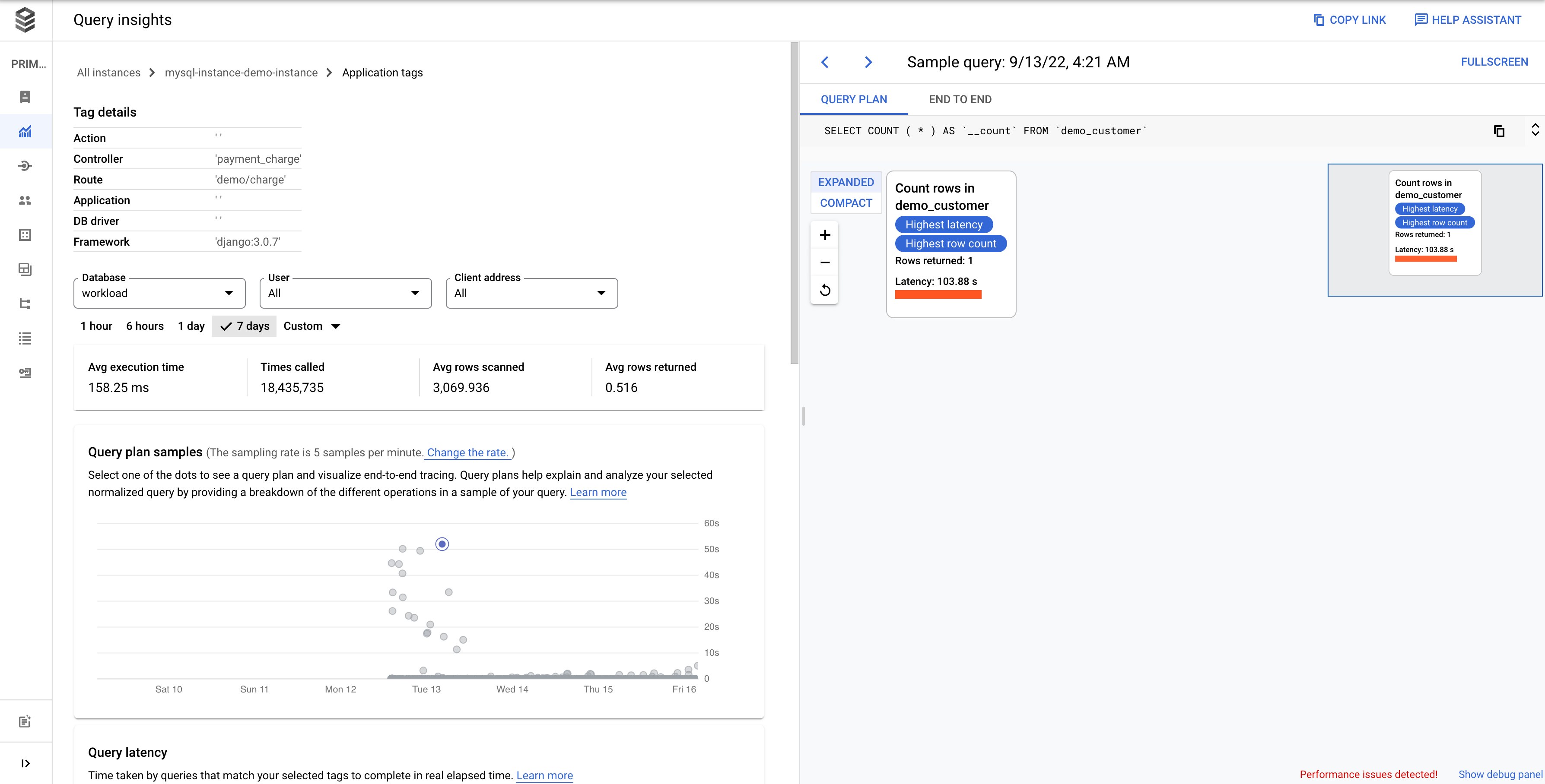 Mostra i grafici del carico del database e della latenza nella pagina per un tag specifico.