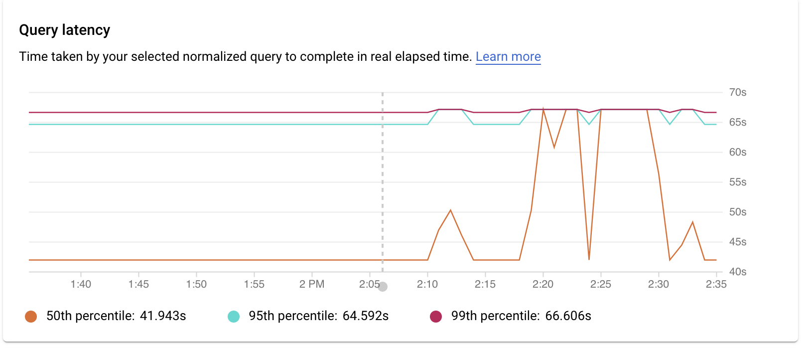 Mostra il grafico della latenza delle query per una query specifica
         con filtri selezionati per capacità CPU, CPU e attesa CPU,
         attesa I/O e attesa blocco.