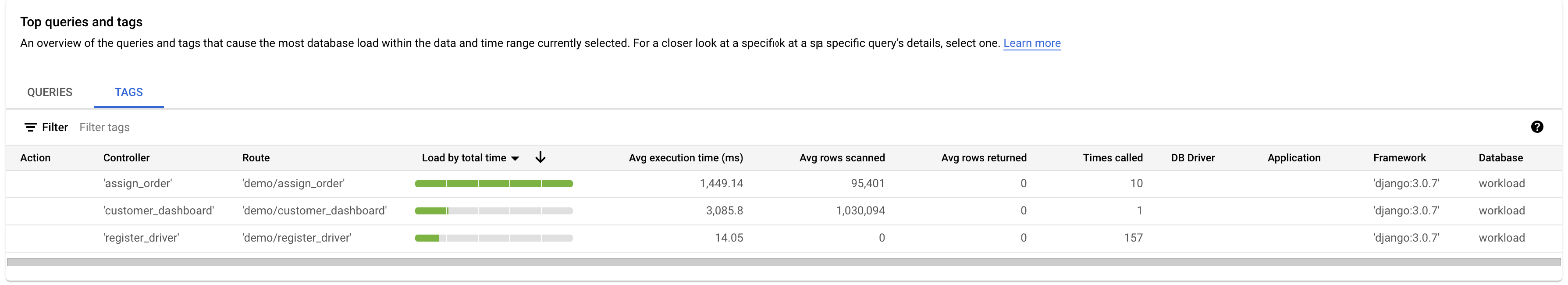 Mostra o painel de controlo do Query Insights, com o carregamento das etiquetas e uma lista de etiquetas.