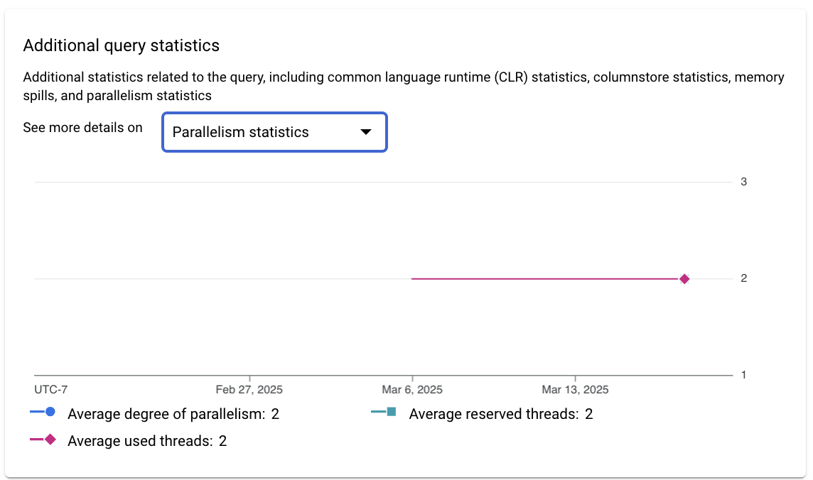 Mostra outras estatísticas relacionadas à consulta, incluindo estatísticas de ambiente de execução de linguagem comum (CLR), estatísticas de columnstore, vazamentos de memória e estatísticas de paralelismo.
