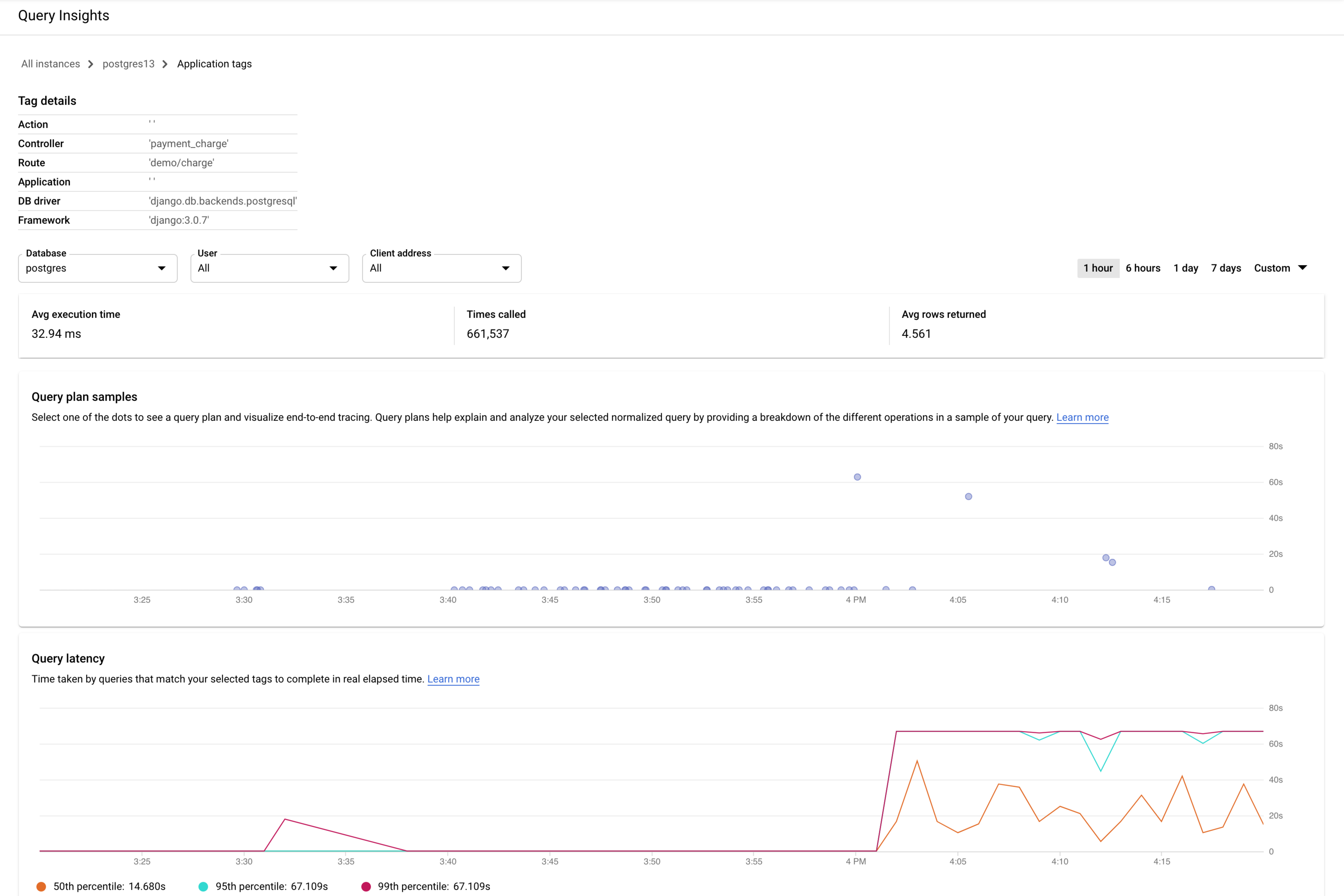 Muestra los gráficos de carga y latencia de la base de datos en la página de una etiqueta específica.
