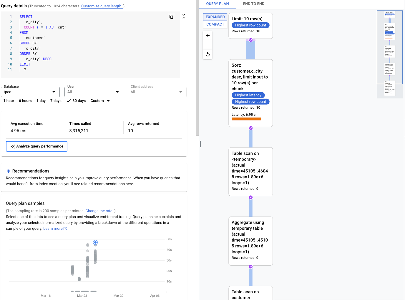 Shows the database load and latency graphs for a
         specific query.