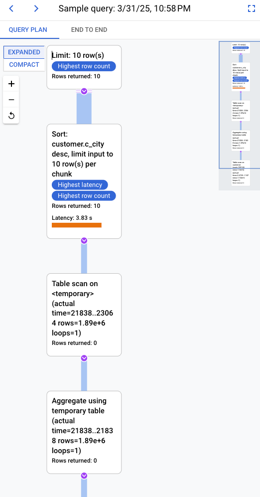 Il piano di query mostra la latenza e il costo di ogni operazione
         eseguita per la query.