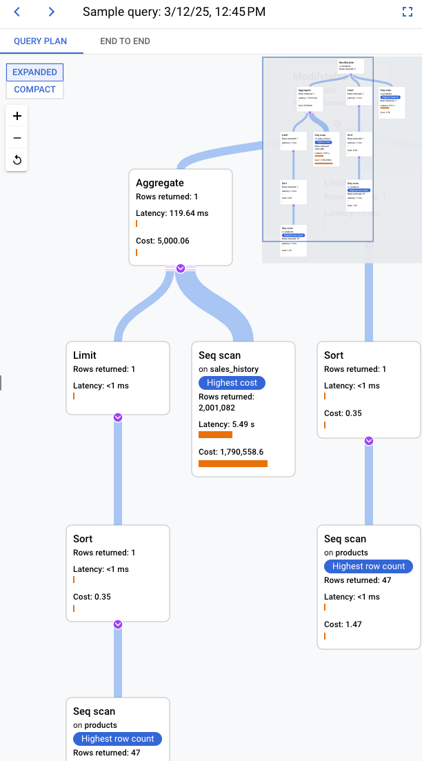 The query plan shows the latency and cost for each operation
         run for the query.