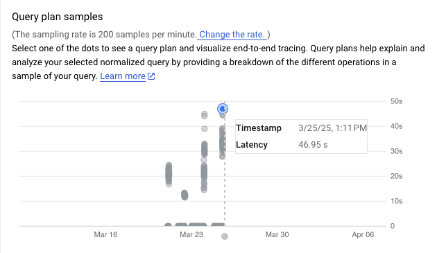 Um gráfico para amostras de planos de consulta,
com o tempo em que foram executados na parte inferior do gráfico (eixo x) e o número de segundos
em que foram executados à direita (eixo y).