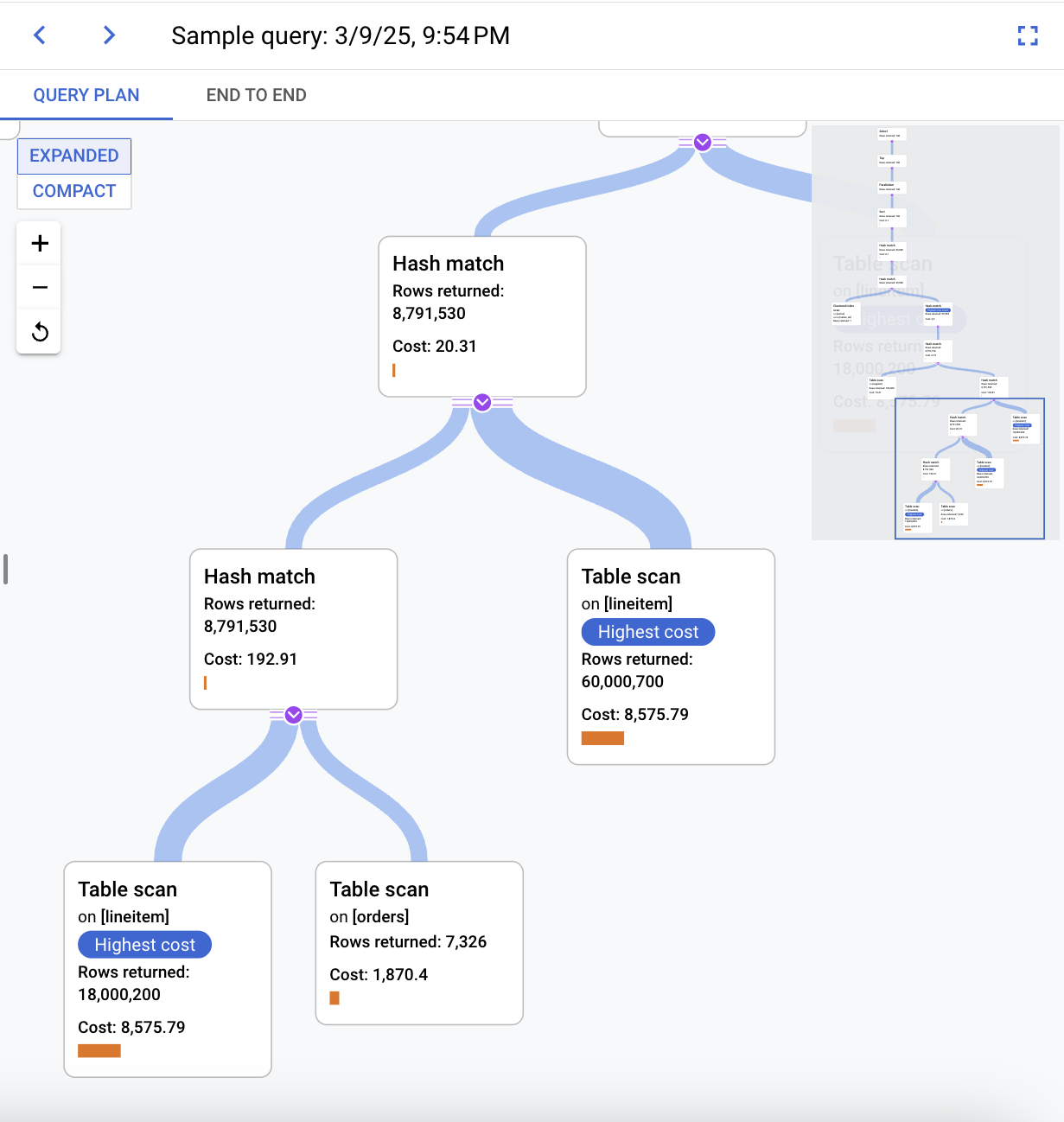 Mostra um plano de consulta através de uma árvore de visualização.