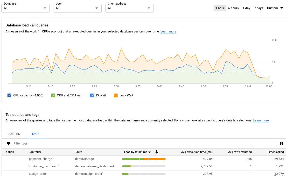 Mostra la dashboard Query Insights, con il carico per i tag e un elenco di tag.