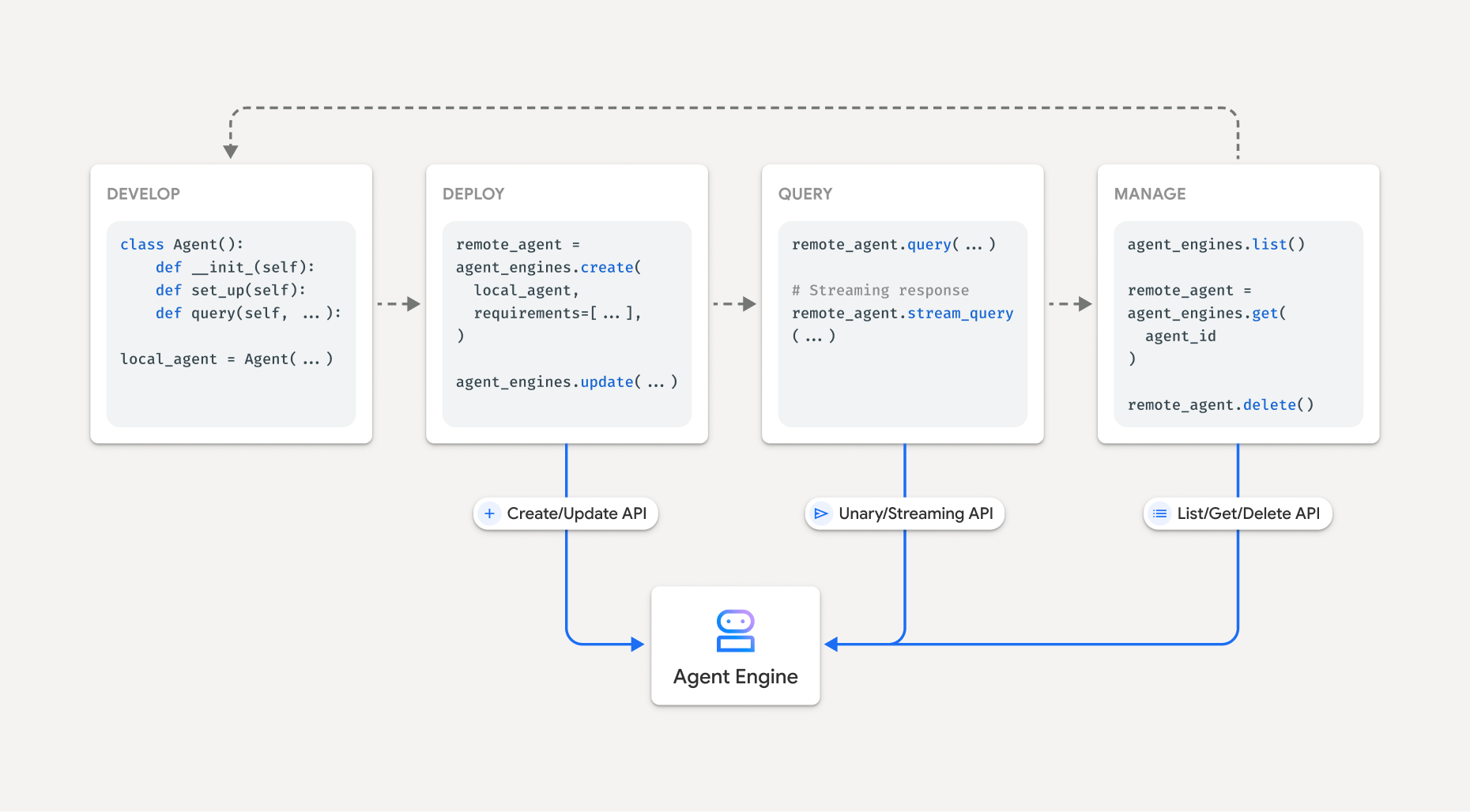 Create and deploy an agent