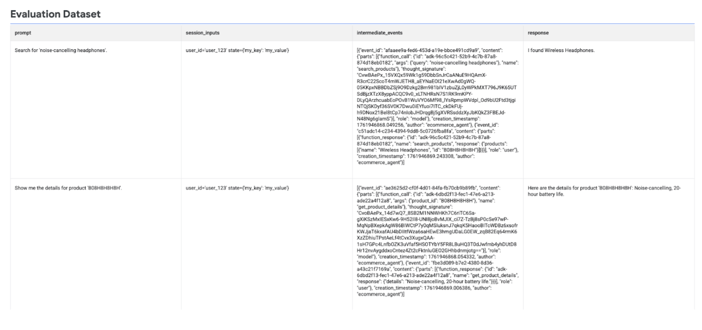 Ergebnisse der Agentenbewertung
