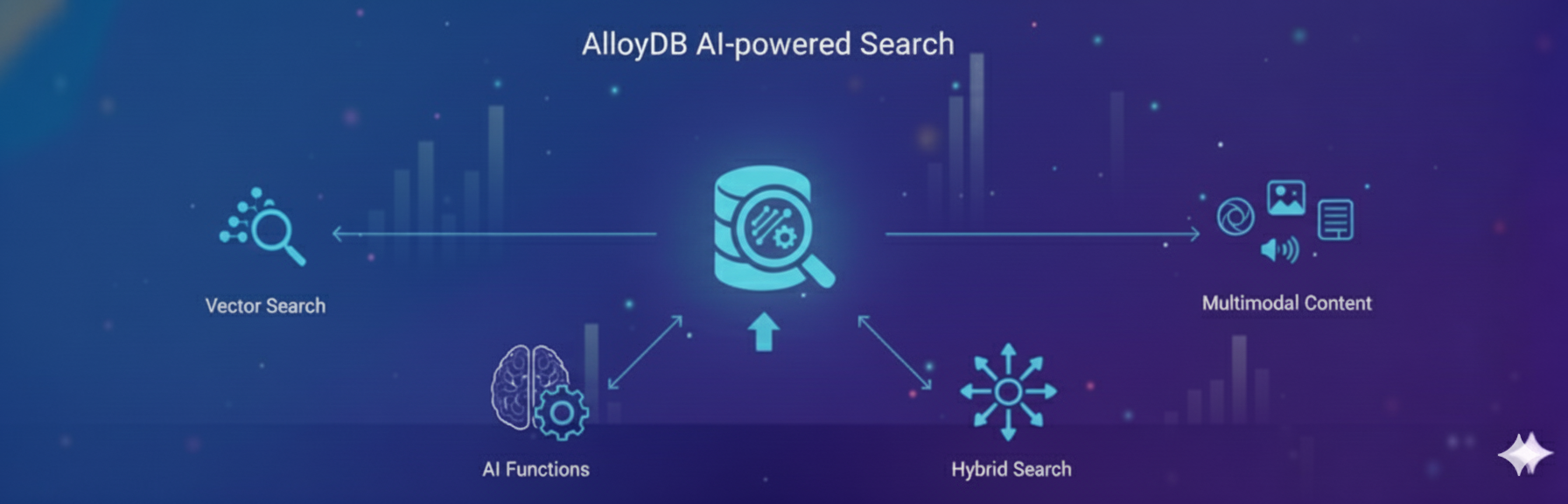 ベクトル検索と AI 関数のサムネイル