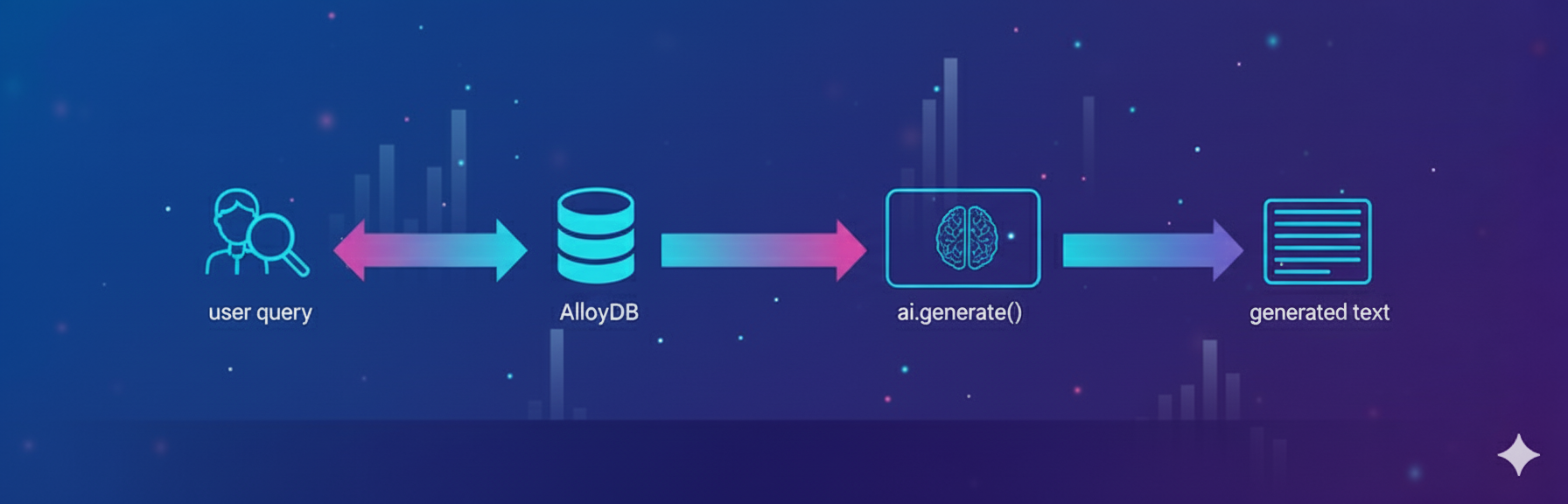 Miniaturansicht für die In-Database-Textgenerierung
