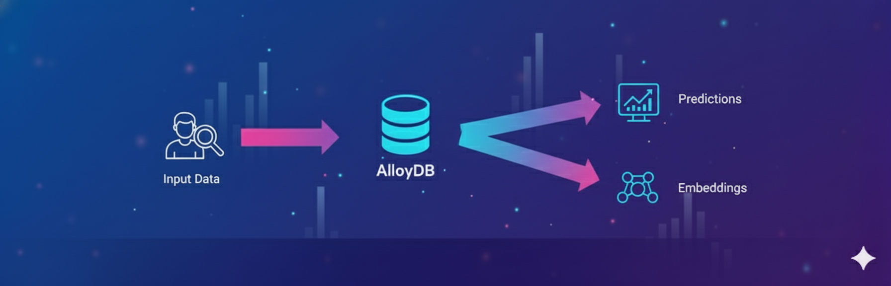 삽입 및 예측 함수 썸네일