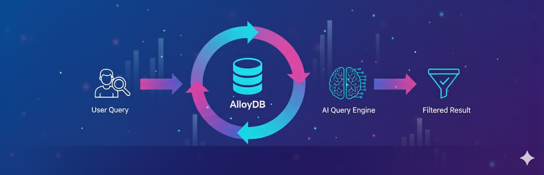 AI を活用したフィルタリングのサムネイル