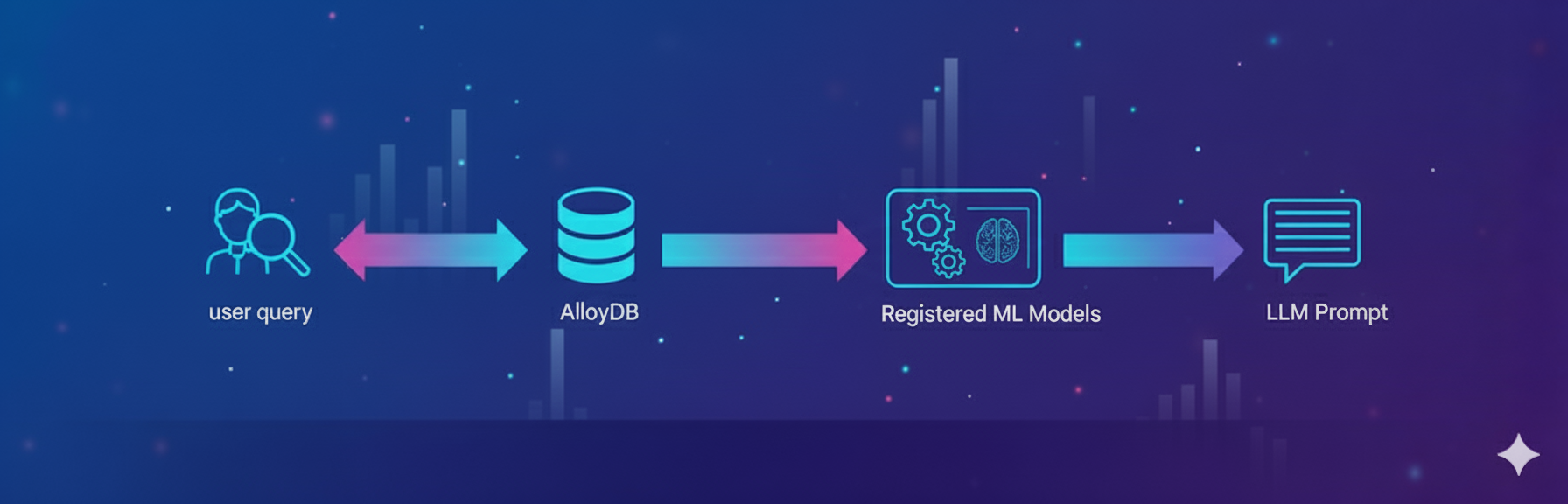 Direct model integration thumbnail