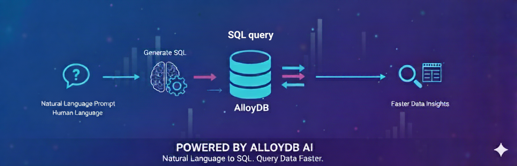 SQL 查詢中的自然語言縮圖