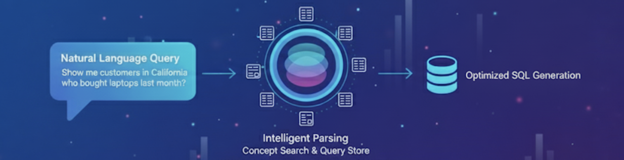 In-database text generation thumbnail