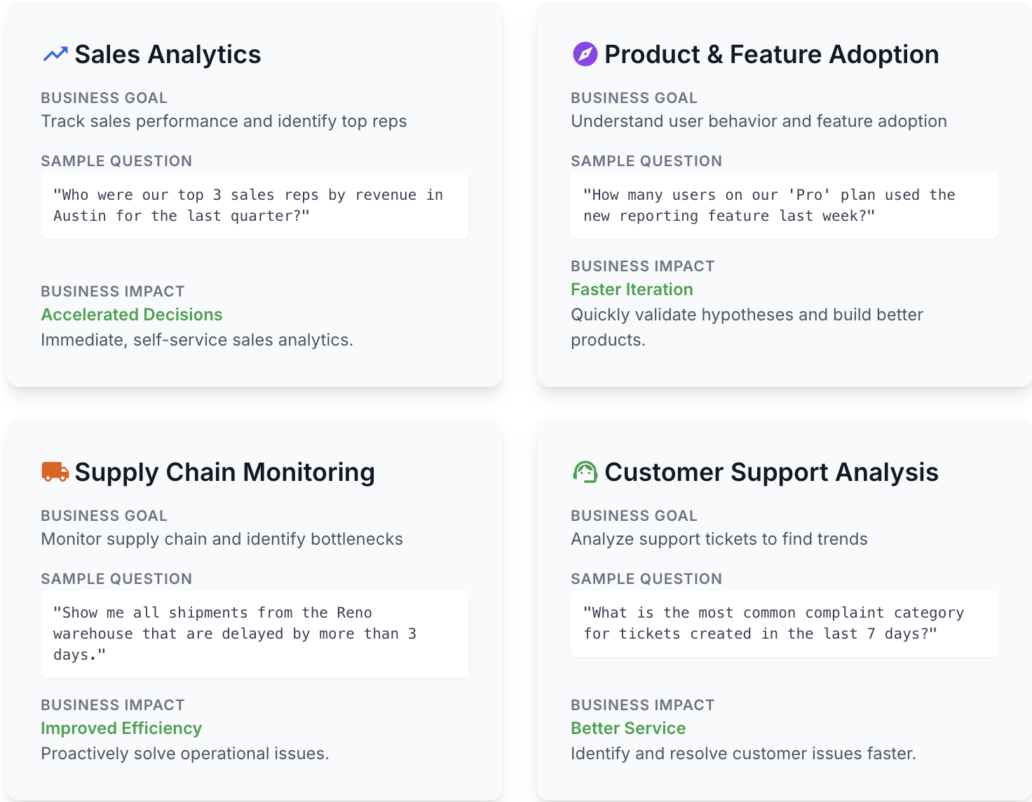 Panoramica visiva dei casi d&#39;uso del linguaggio naturale di AlloyDB AI
