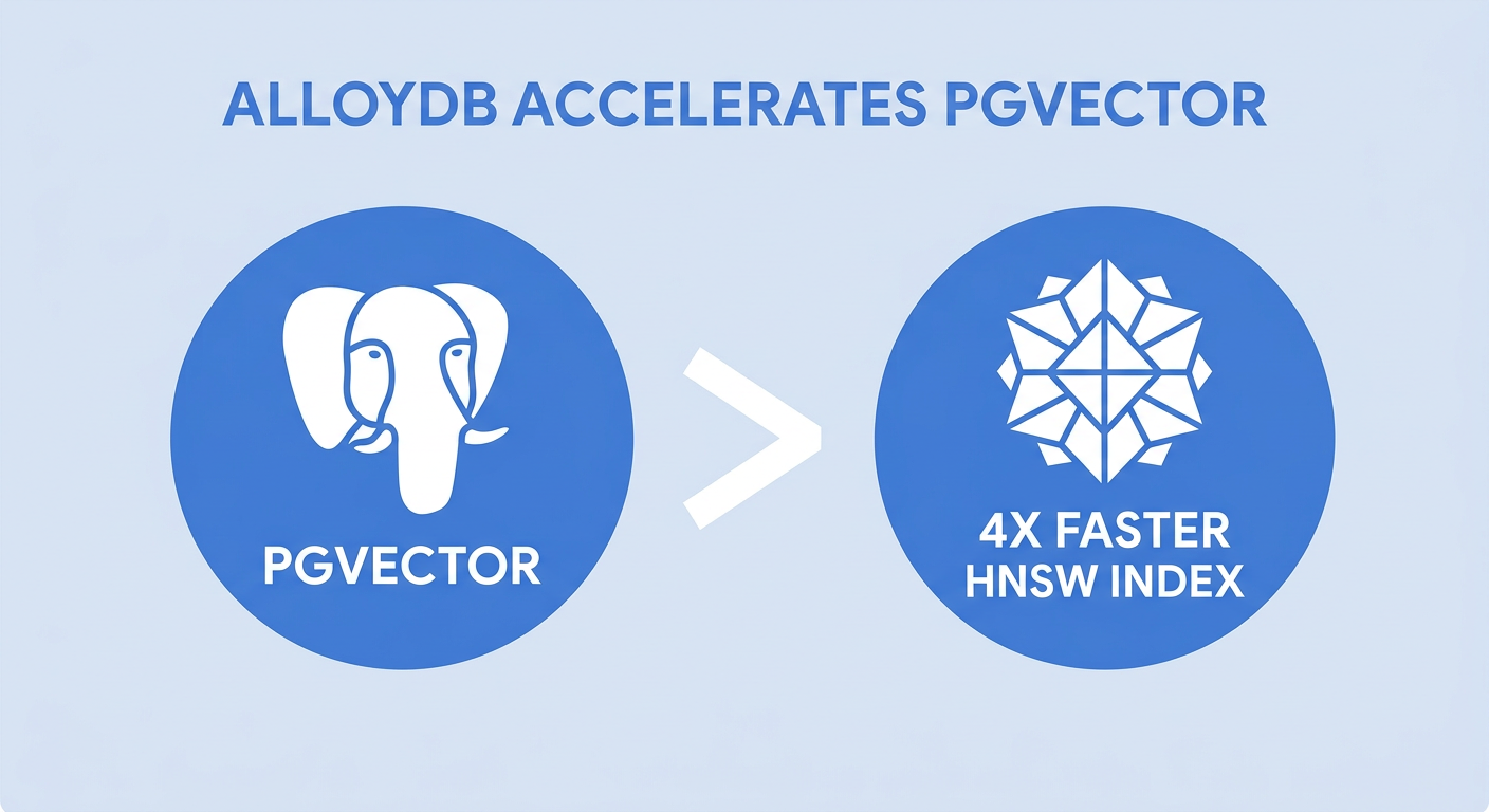 Illustrazione dell'accelerazione di Vector Search