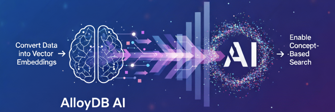 Miniaturansicht für die semantische Suche