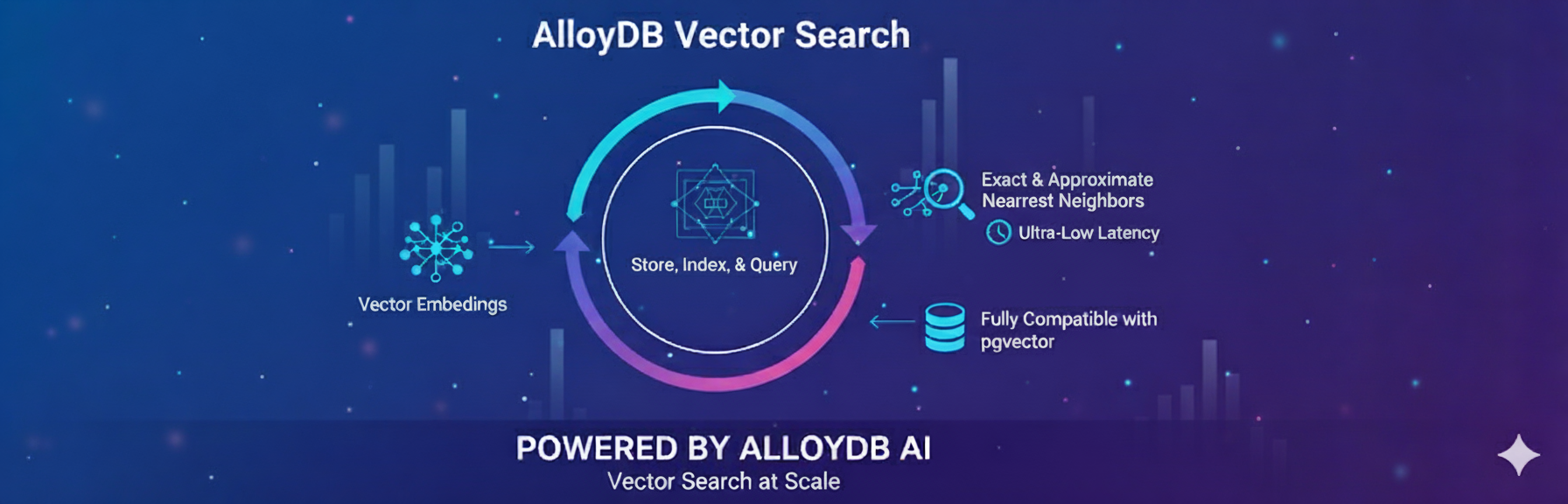 Miniaturansicht für die Vektorsuche