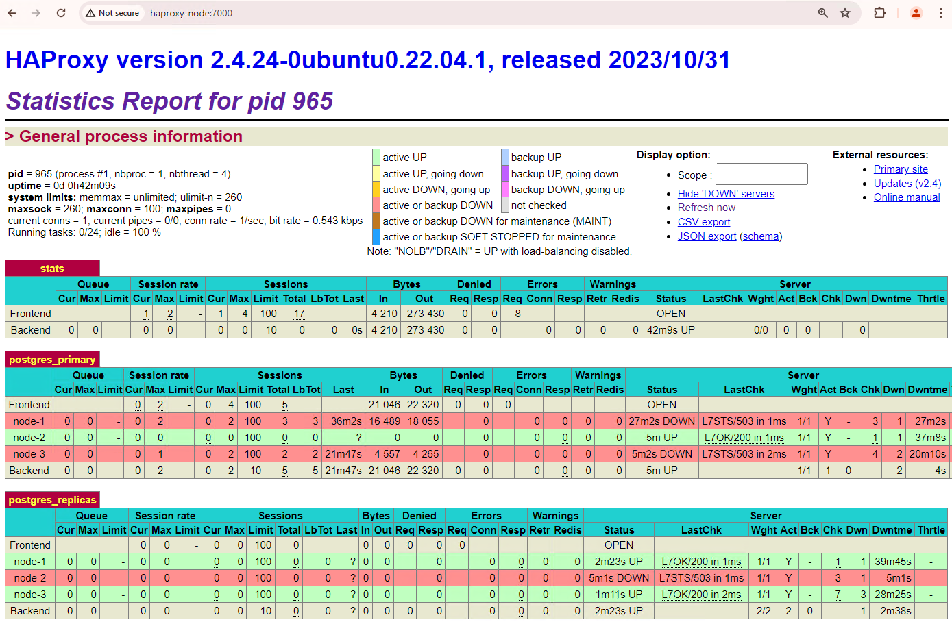 Painel de controlo do HAProxy a mostrar o restauro de `patroni1` e `patroni3` como nós de espera