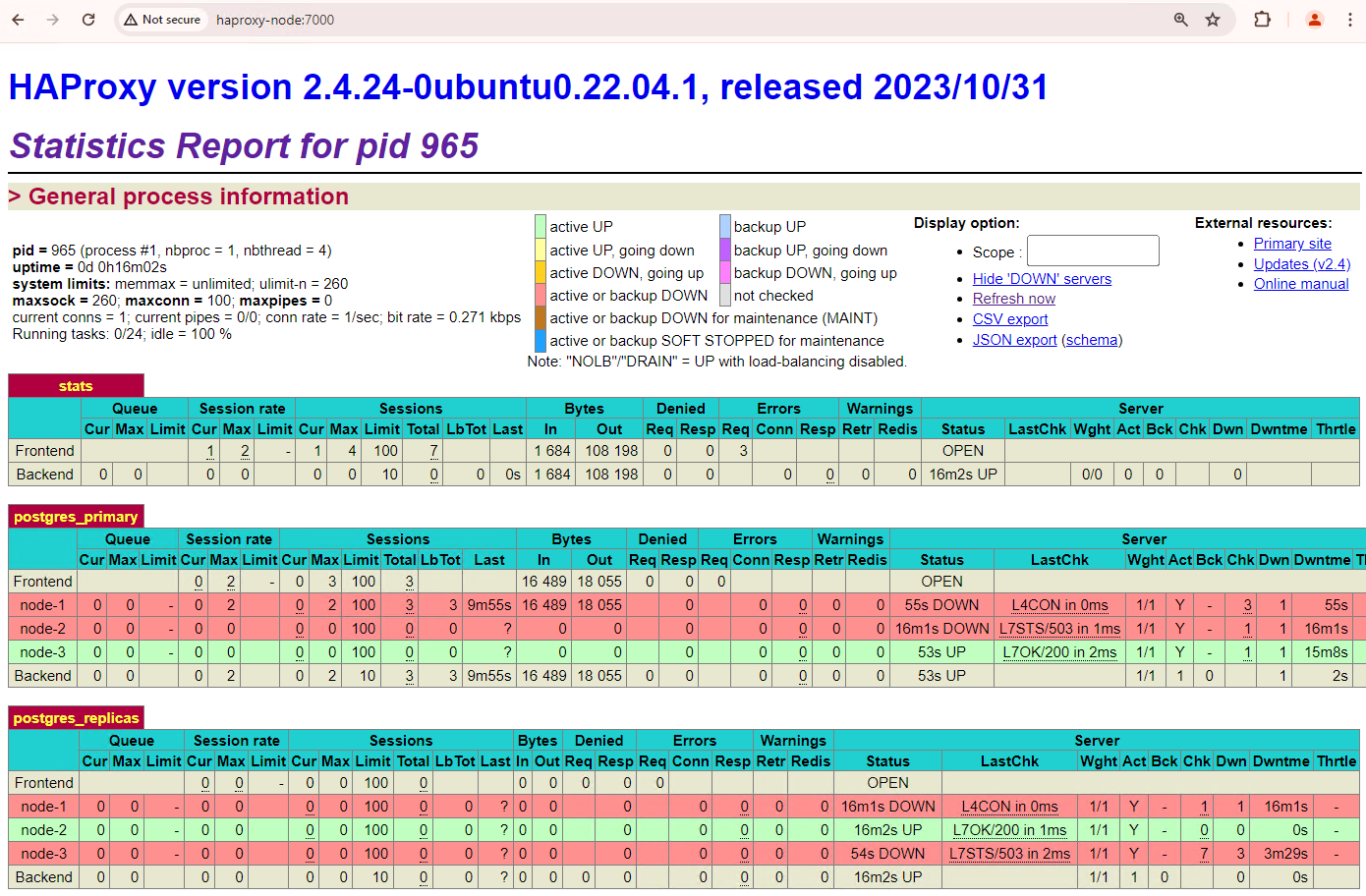 Tableau de bord HAProxy montrant le basculement du nœud principal vers le nœud de secours